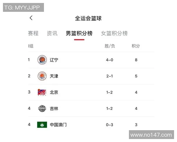 深圳篮球队在世界杯积分榜上以52分稳居首位展现强劲实力